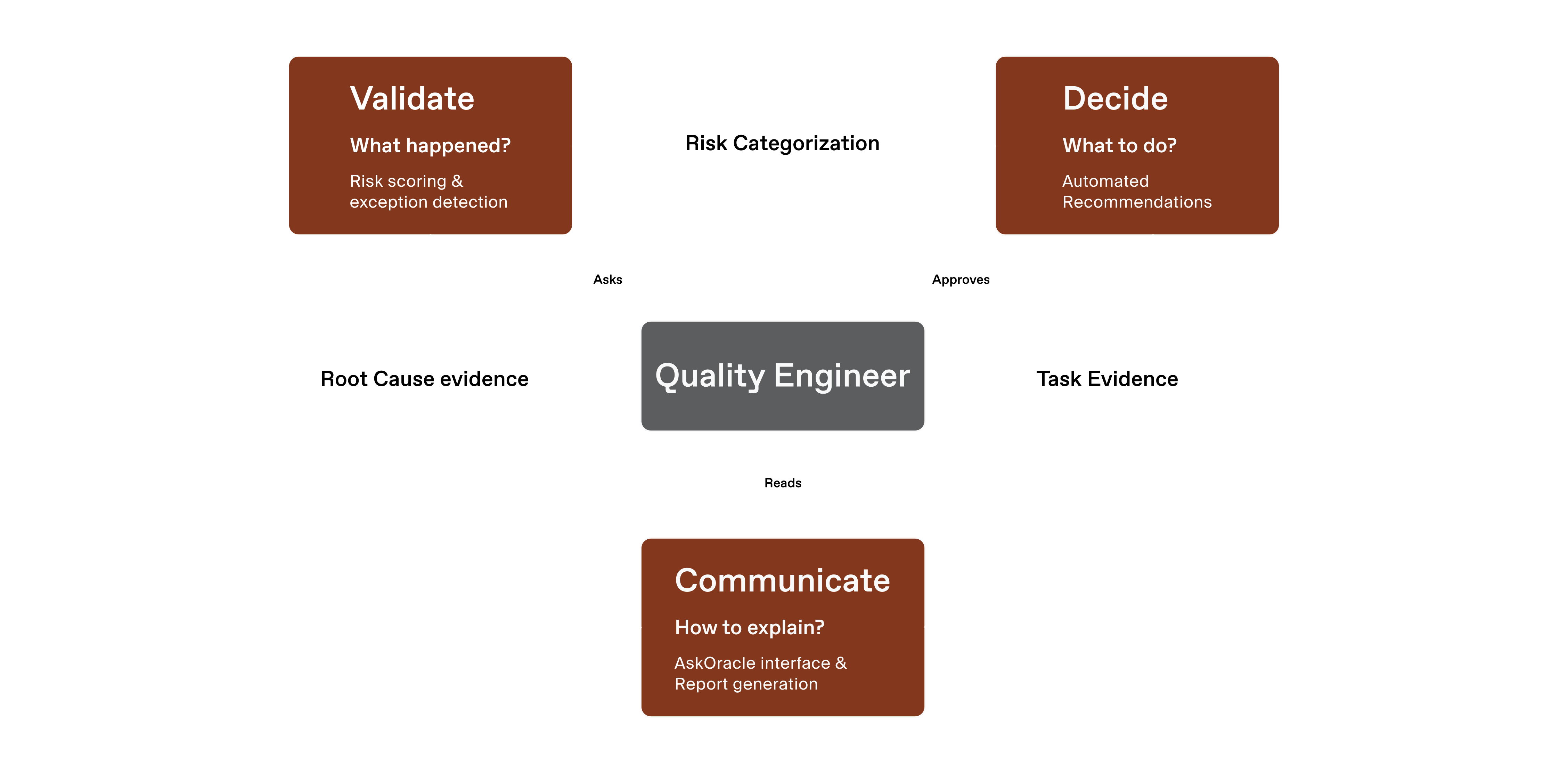 The Mental Model — data architecture