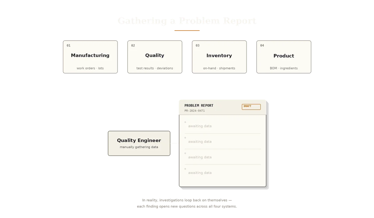 Problem Report