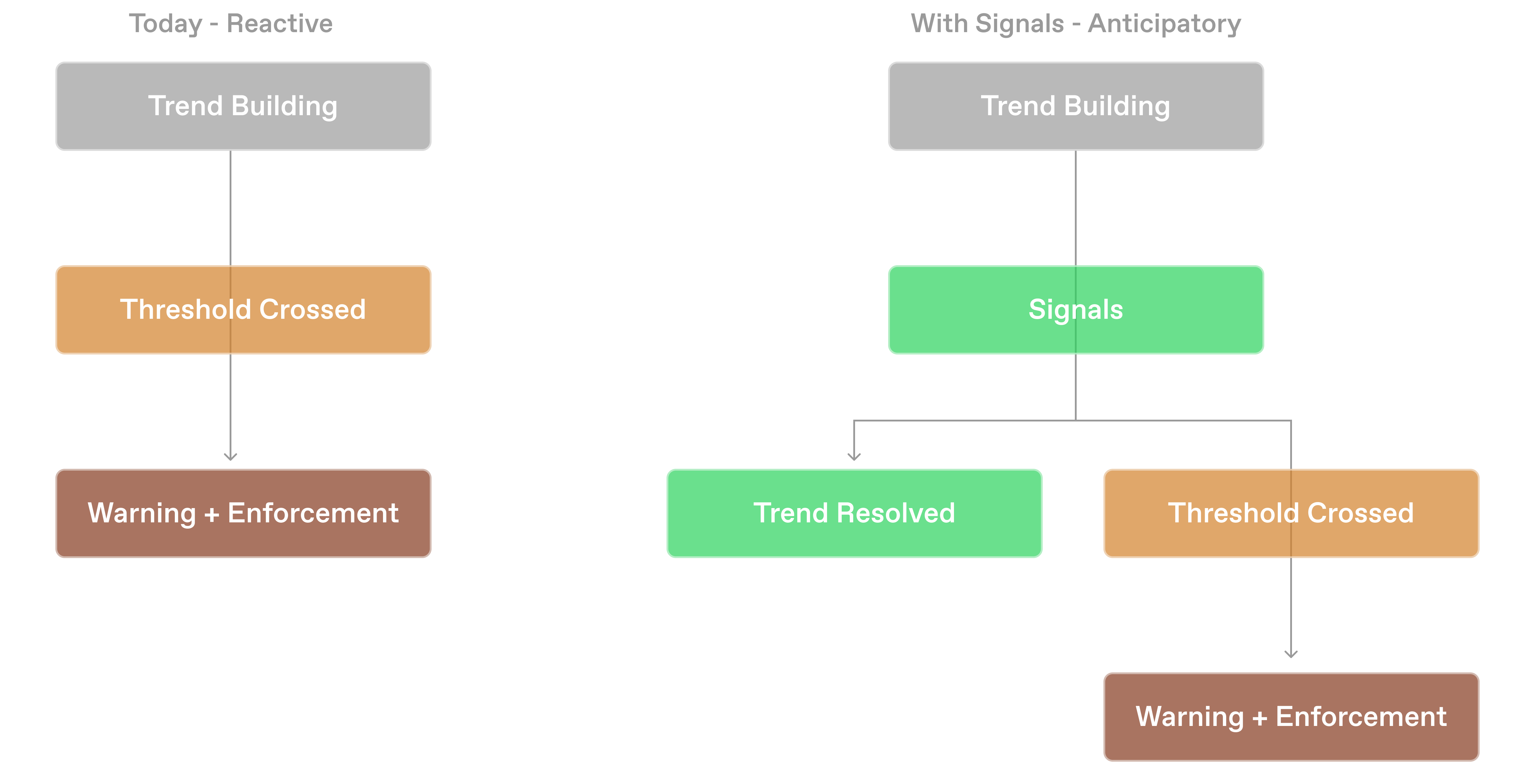 Stripe Signals model diagram